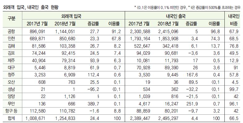 에디터 사진